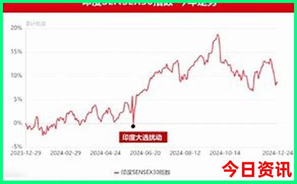 北京晚上必去的景点